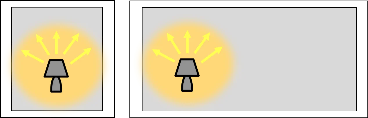 Lumens example  Lighting in room of different sizes